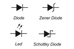 Diode Symbol