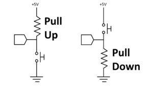 Pull-up / Pull-down